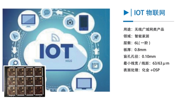 IOT物联网