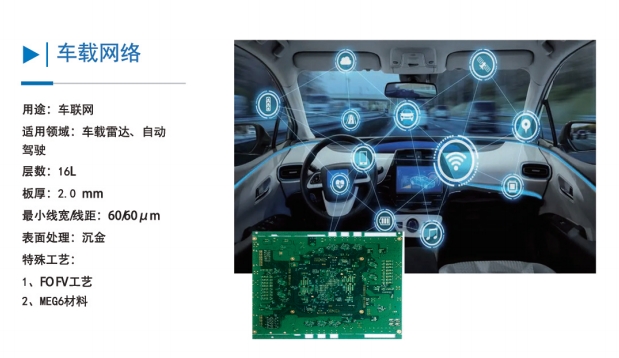 车载网络